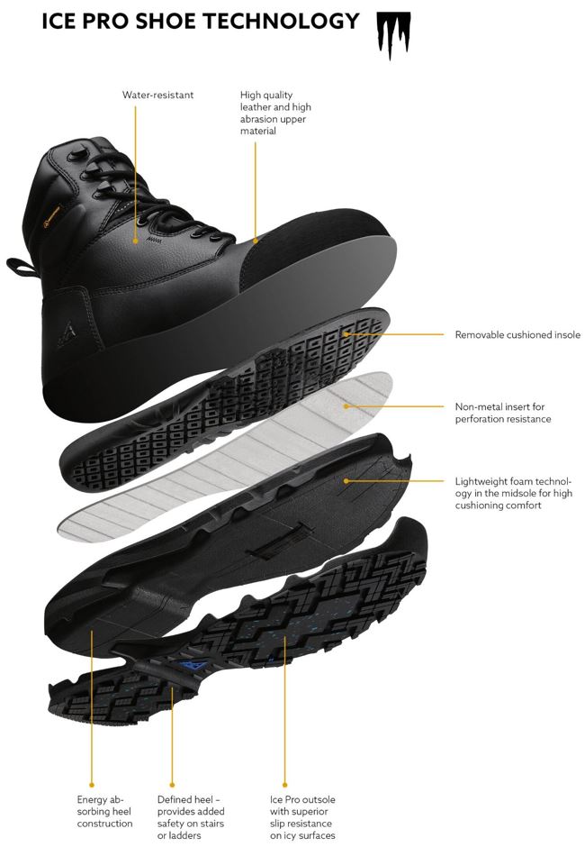 Visual representation of all of the Shoes For Crews Delvin boot’s construction